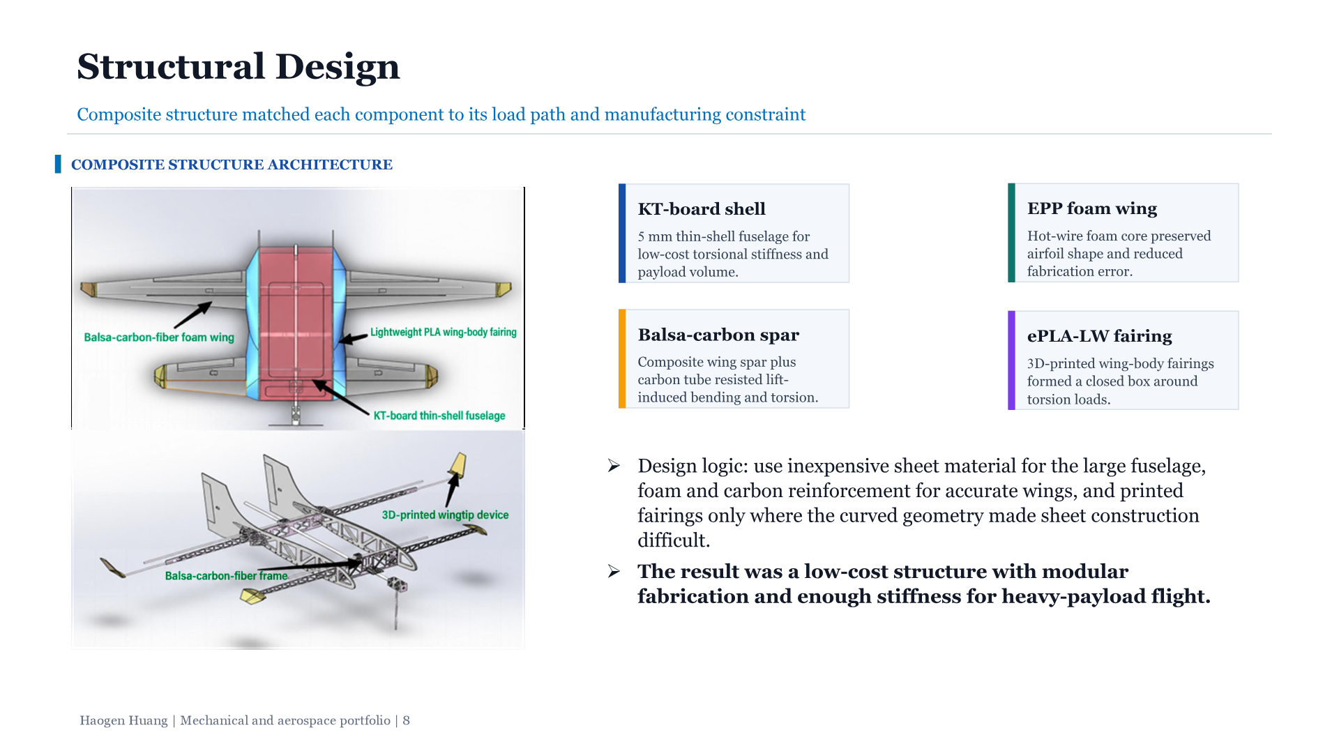 Slide 8, MFC-actuated morphing airfoil