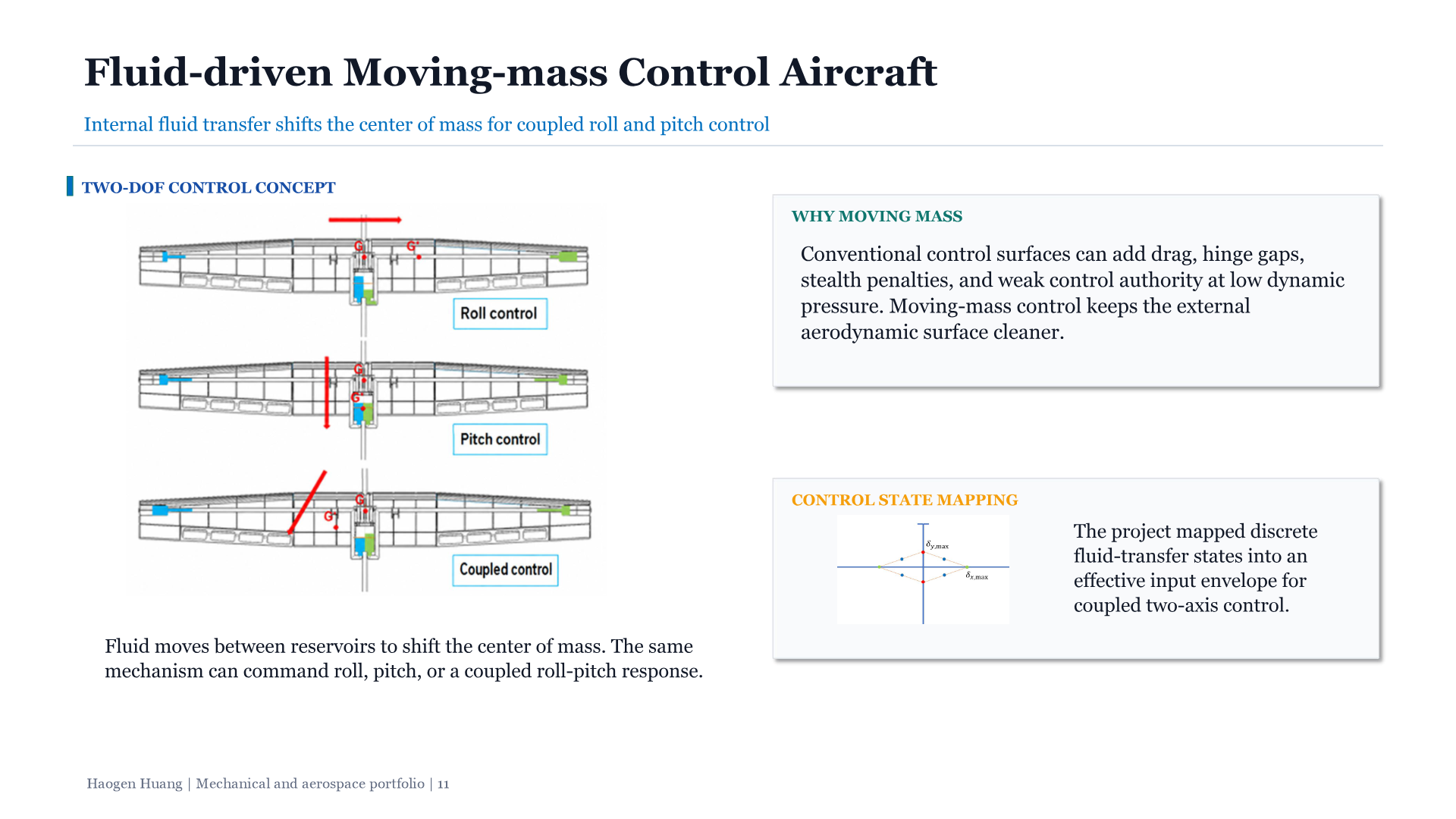 Slide 11, moving-mass mechanism design